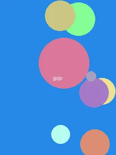 吉泽眀步代表作 - 五条悟角色图
